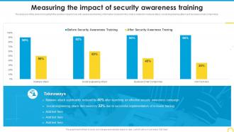 Measuring The Impact Of Security Building A Security Awareness Program