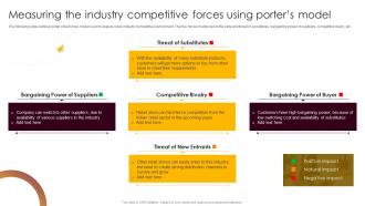 Measuring The Industry Porters Model Retail Merchandising Best Strategies For Higher