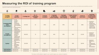 Measuring The Roi Of Training Program Professional Development Training