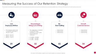 Measuring The Success Of Our Retention Strategy Organization Attrition Rate Management
