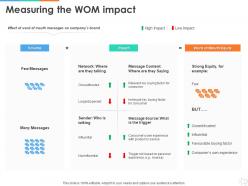 Measuring the wom impact ppt powerpoint presentation model introduction