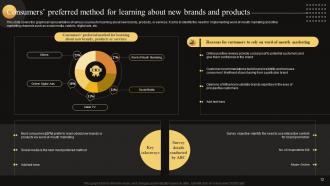 Measuring WOM Marketing Campaign Success Powerpoint Presentation Slides MKT CD V Unique Researched