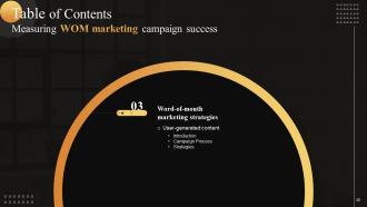 Measuring WOM Marketing Campaign Success Powerpoint Presentation Slides MKT CD V Ideas Designed