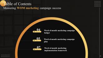 Measuring WOM Marketing Campaign Success Powerpoint Presentation Slides MKT CD V Professional Designed