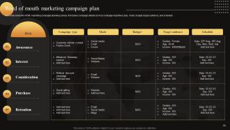Measuring WOM Marketing Campaign Success Powerpoint Presentation Slides MKT CD V Impressive Designed