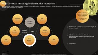 Measuring WOM Marketing Campaign Success Powerpoint Presentation Slides MKT CD V Interactive Designed
