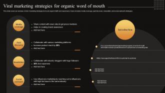 Measuring WOM Marketing Campaign Success Viral Marketing Strategies For Organic MKT SS V