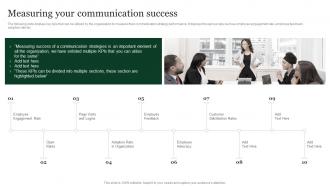 Measuring Your Communication Success Public Relation Communication