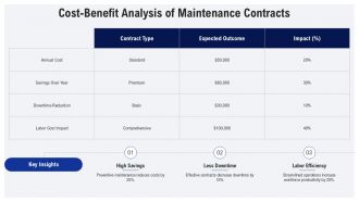 Mechanical Maintenance Contract Proposal For Manufacturing Plants PPT Guidelines AT Professionally Compatible