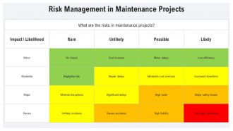 Mechanical Maintenance Contract Proposal For Manufacturing Plants PPT Guidelines AT Adaptable Compatible
