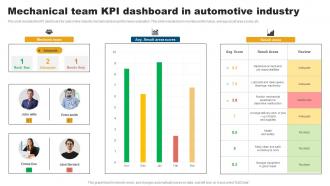 Mechanical Team Kpi Dashboard In Automotive Industry