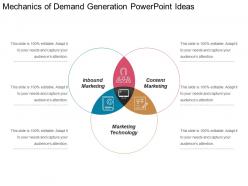 Mechanics Of Demand Generation Powerpoint Ideas