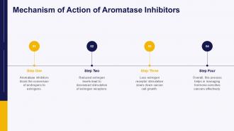 Mechanism Of Action Of Aromatase Inhibitors PPT Summary ACP