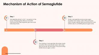 Mechanism Of Action Of Semaglutide Molecule PPT PowerPoint ACP