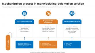 Mechanization Process In Manufacturing Automation Solution
