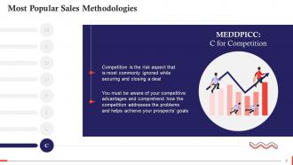 MEDDPICC Sales Methodology To Improve Your Sales Process Training Ppt Template