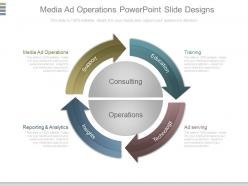 Media ad operations powerpoint slide designs