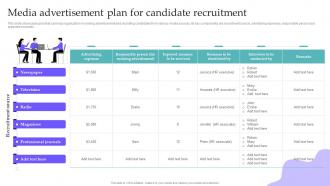 Media Advertisement Plan For Candidate Recruitment Hiring Candidates Using Internal