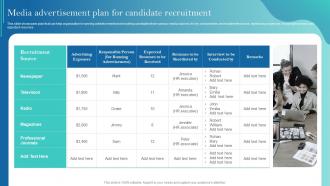 Media Advertisement Plan For Candidate Recruitment Improving Recruitment Process