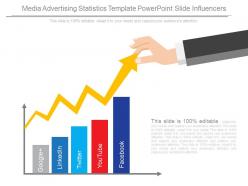 Media advertising statistics template powerpoint slide influencers