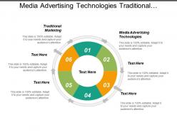 Media advertising technologies traditional marketing financial digital marketing cpb