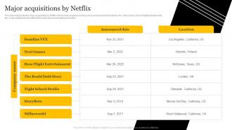 Media And Entertainment Company Major Acquisitions By Netflix CP SS V