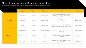 Media And Entertainment Company Most Streaming Movies And Shows On Netflix CP SS V