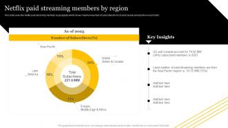 Media And Entertainment Company Netflix Paid Streaming Members By Region CP SS V