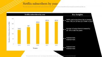 Media And Entertainment Company Netflix Subscribers By Year CP SS V