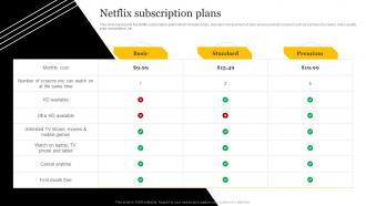 Media And Entertainment Company Netflix Subscription Plans CP SS V
