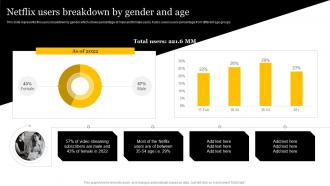 Media And Entertainment Company Netflix Users Breakdown By Gender And Age CP SS V