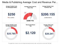 Media and publishing average cost and revenue per movie title dashboard