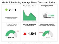 Media and publishing average direct costs and ratios dashboard