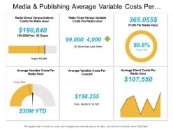Media and publishing average variable costs per concert dashboard