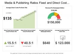 Media And Publishing Ratios Fixed And Direct Cost Dashboard