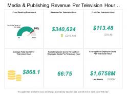 Media and publishing revenue per television hour dashboard