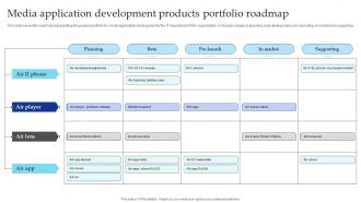 Media Application Development Products Portfolio Roadmap