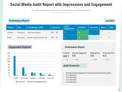 Media Audit Assessment Engagement Sentiment Impressions Performance