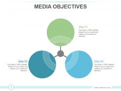 Media Briefing Guidelines For Media Managers Powerpoint Presentation Slides
