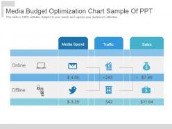 Media budget optimization chart sample of ppt