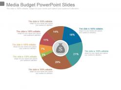 Media budget powerpoint slides