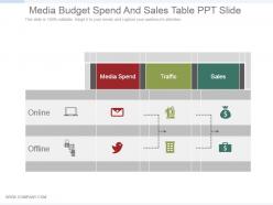Media budget spend and sales table ppt slide