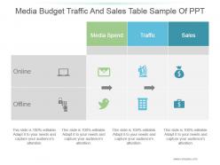 Media Budget Traffic And Sales Table Sample Of Ppt