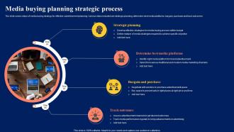 Media Buying Planning Strategic Process