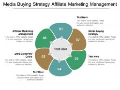 Media buying strategy affiliate marketing management drug discovery cycle cpb