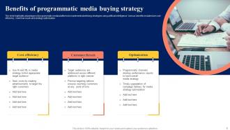 Media Buying Strategy Powerpoint Ppt Template Bundles