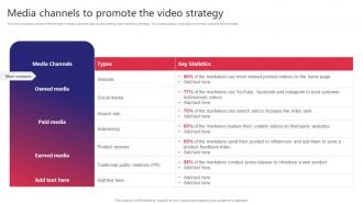 Media Channels To Promote The Video Strategy Building Video Marketing Strategies