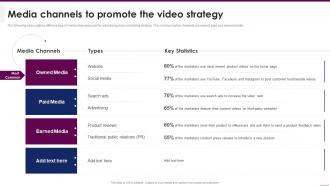 Media Channels To Promote The Video Strategy Implementing Video Marketing Strategies