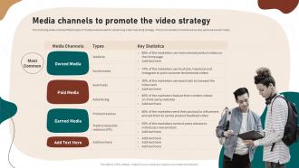 Media Channels To Promote The Video Strategy Video Marketing Strategies To Increase Customer