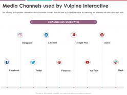 Media Channels Used By Vulpine Interactive Funding Elevator Ppt Summary